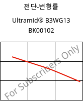 전단-변형률 , Ultramid® B3WG13 BK00102, PA6-GF63, BASF