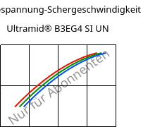 Schubspannung-Schergeschwindigkeit , Ultramid® B3EG4 SI UN, PA6-GF20, BASF