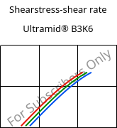 Shearstress-shear rate , Ultramid® B3K6, PA6-GB30, BASF