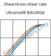 Shearstress-shear rate , Ultramid® B3U30G6, PA6-GF30 FR(30), BASF