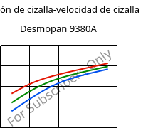 Tensión de cizalla-velocidad de cizalla , Desmopan 9380A, TPU, Covestro