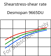 Shearstress-shear rate , Desmopan 9665DU, TPU, Covestro
