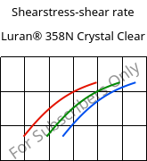 Shearstress-shear rate , Luran® 358N Crystal Clear, SAN, INEOS Styrolution