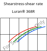 Shearstress-shear rate , Luran® 368R, SAN, INEOS Styrolution