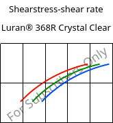 Shearstress-shear rate , Luran® 368R Crystal Clear, SAN, INEOS Styrolution