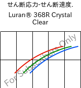  せん断応力-せん断速度. , Luran® 368R Crystal Clear, SAN, INEOS Styrolution