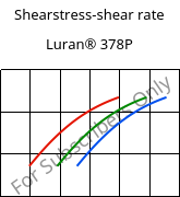 Shearstress-shear rate , Luran® 378P, SAN, INEOS Styrolution
