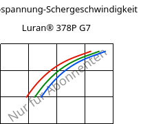 Schubspannung-Schergeschwindigkeit , Luran® 378P G7, SAN-GF35, INEOS Styrolution