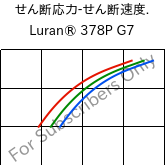  せん断応力-せん断速度. , Luran® 378P G7, SAN-GF35, INEOS Styrolution