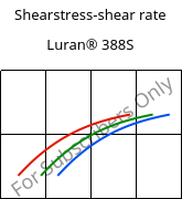 Shearstress-shear rate , Luran® 388S, SAN, INEOS Styrolution