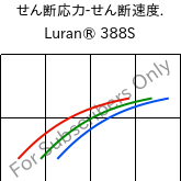  せん断応力-せん断速度. , Luran® 388S, SAN, INEOS Styrolution
