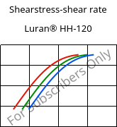 Shearstress-shear rate , Luran® HH-120, SAN, INEOS Styrolution