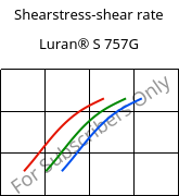 Shearstress-shear rate , Luran® S 757G, ASA, INEOS Styrolution