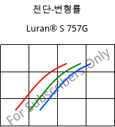전단-변형률 , Luran® S 757G, ASA, INEOS Styrolution