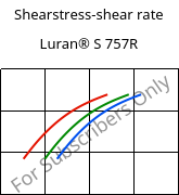 Shearstress-shear rate , Luran® S 757R, ASA, INEOS Styrolution