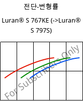 전단-변형률 , Luran® S 767KE, ASA, INEOS Styrolution