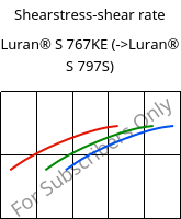 Shearstress-shear rate , Luran® S 767KE, ASA, INEOS Styrolution