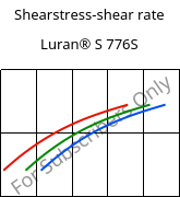 Shearstress-shear rate , Luran® S 776S, ASA, INEOS Styrolution
