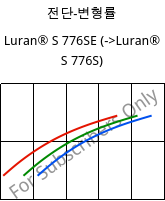 전단-변형률 , Luran® S 776SE, ASA, INEOS Styrolution