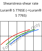 Shearstress-shear rate , Luran® S 776SE, ASA, INEOS Styrolution