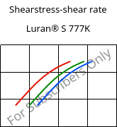 Shearstress-shear rate , Luran® S 777K, ASA, INEOS Styrolution