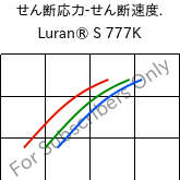  せん断応力-せん断速度. , Luran® S 777K, ASA, INEOS Styrolution