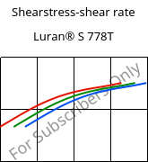 Shearstress-shear rate , Luran® S 778T, ASA, INEOS Styrolution