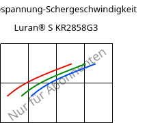 Schubspannung-Schergeschwindigkeit , Luran® S KR2858G3, ASA-GF15, INEOS Styrolution