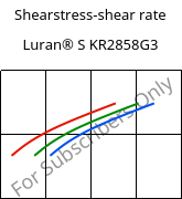 Shearstress-shear rate , Luran® S KR2858G3, ASA-GF15, INEOS Styrolution