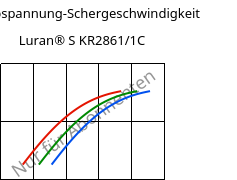 Schubspannung-Schergeschwindigkeit , Luran® S KR2861/1C, (ASA+PC), INEOS Styrolution