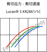 剪切应力－剪切速度 , Luran® S KR2861/1C, (ASA+PC), INEOS Styrolution