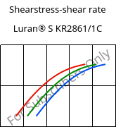 Shearstress-shear rate , Luran® S KR2861/1C, (ASA+PC), INEOS Styrolution