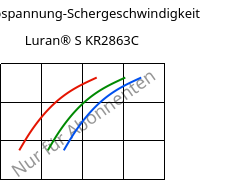 Schubspannung-Schergeschwindigkeit , Luran® S KR2863C, (ASA+PC), INEOS Styrolution