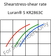 Shearstress-shear rate , Luran® S KR2863C, (ASA+PC), INEOS Styrolution
