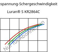 Schubspannung-Schergeschwindigkeit , Luran® S KR2864C, (ASA+PC), INEOS Styrolution
