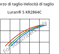 Sforzo di taglio-Velocità di taglio , Luran® S KR2864C, (ASA+PC), INEOS Styrolution