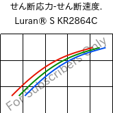  せん断応力-せん断速度. , Luran® S KR2864C, (ASA+PC), INEOS Styrolution