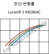 전단-변형률 , Luran® S KR2864C, (ASA+PC), INEOS Styrolution