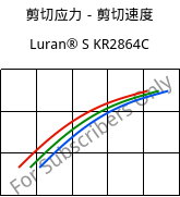 剪切应力－剪切速度 , Luran® S KR2864C, (ASA+PC), INEOS Styrolution