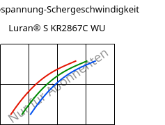 Schubspannung-Schergeschwindigkeit , Luran® S KR2867C WU, (ASA+PC), INEOS Styrolution