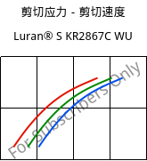 剪切应力－剪切速度 , Luran® S KR2867C WU, (ASA+PC), INEOS Styrolution
