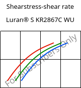 Shearstress-shear rate , Luran® S KR2867C WU, (ASA+PC), INEOS Styrolution