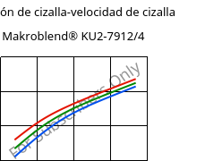 Tensión de cizalla-velocidad de cizalla , Makroblend® KU2-7912/4, (PC+PBT)-I, Covestro