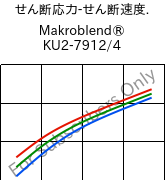  せん断応力-せん断速度. , Makroblend® KU2-7912/4, (PC+PBT)-I, Covestro