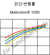 전단-변형률 , Makrolon® 1095, PC-GF15, Covestro
