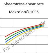 Shearstress-shear rate , Makrolon® 1095, PC-GF15, Covestro
