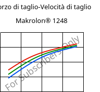 Sforzo di taglio-Velocità di taglio , Makrolon® 1248, PC-I, Covestro