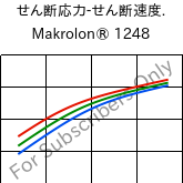  せん断応力-せん断速度. , Makrolon® 1248, PC-I, Covestro