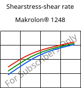 Shearstress-shear rate , Makrolon® 1248, PC-I, Covestro