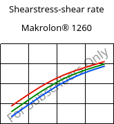 Shearstress-shear rate , Makrolon® 1260, PC-I, Covestro